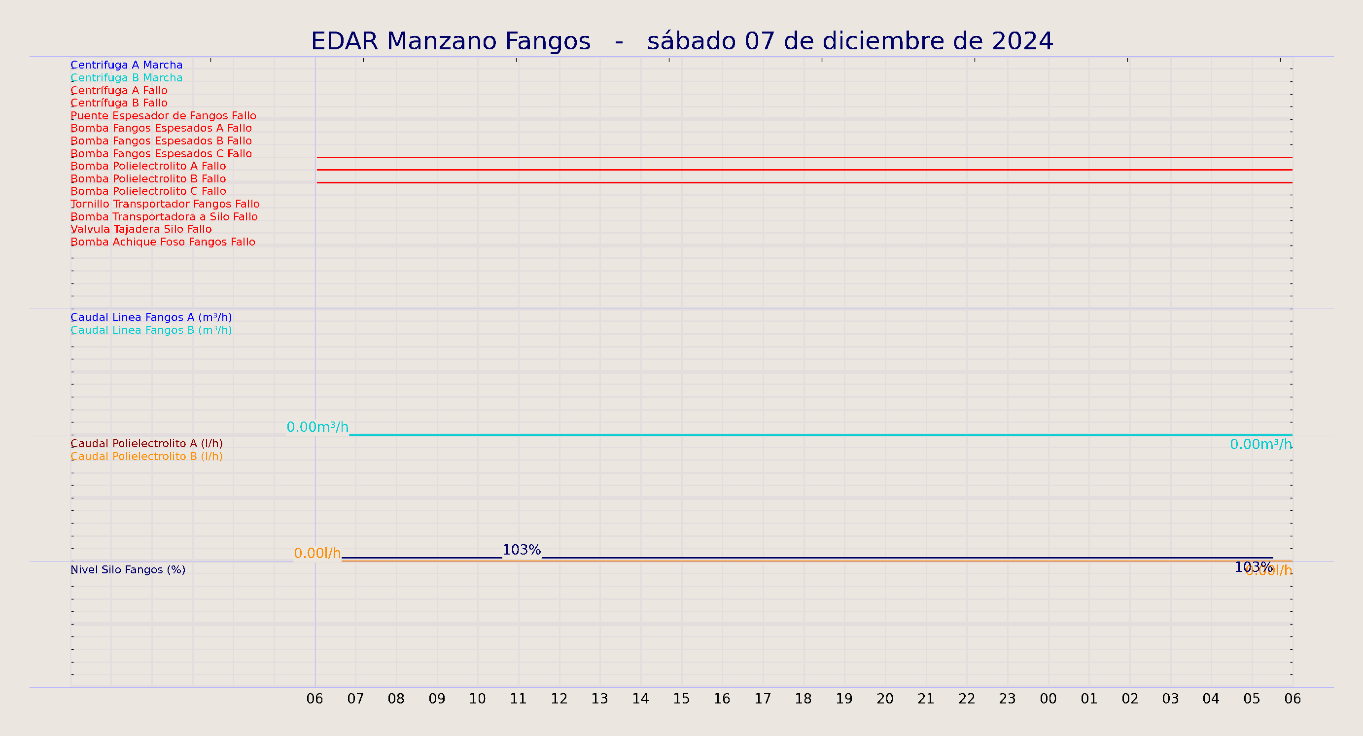../../imagenes/vid/2024/EDAR Manzano Fangos/2024-12-07 EDAR Manzano Fangos.png
